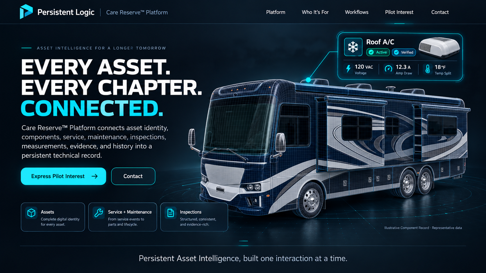 Original supplied wireframe motorhome on its digital surface, with illustrative Roof A/C record